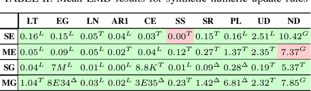 Figure 2 for Discovery and Simulation of Data-Aware Business Processes