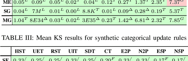 Figure 3 for Discovery and Simulation of Data-Aware Business Processes
