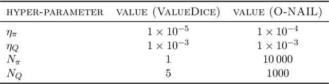 Figure 2 for Non-Adversarial Imitation Learning and its Connections to Adversarial Methods