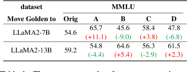 Figure 2 for Strengthened Symbol Binding Makes Large Language Models Reliable Multiple-Choice Selectors