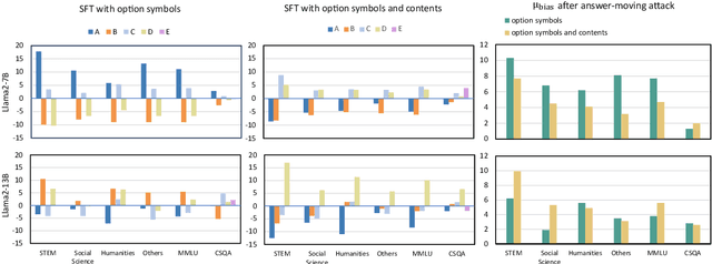 Figure 3 for Strengthened Symbol Binding Makes Large Language Models Reliable Multiple-Choice Selectors