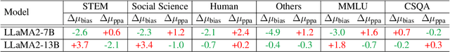 Figure 4 for Strengthened Symbol Binding Makes Large Language Models Reliable Multiple-Choice Selectors