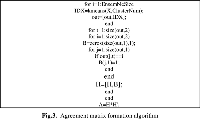 Figure 2 for AdaptiveMDL-GenClust: A Robust Clustering Framework Integrating Normalized Mutual Information and Evolutionary Algorithms