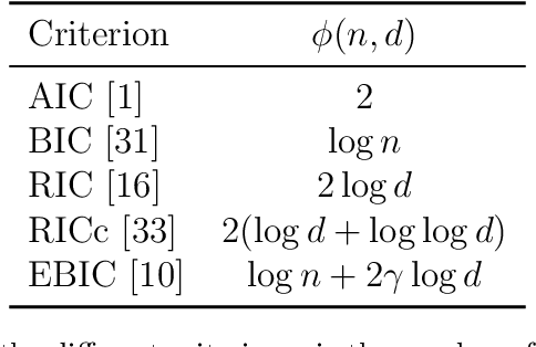 Figure 1 for Mixture of von Mises-Fisher distribution with sparse prototypes