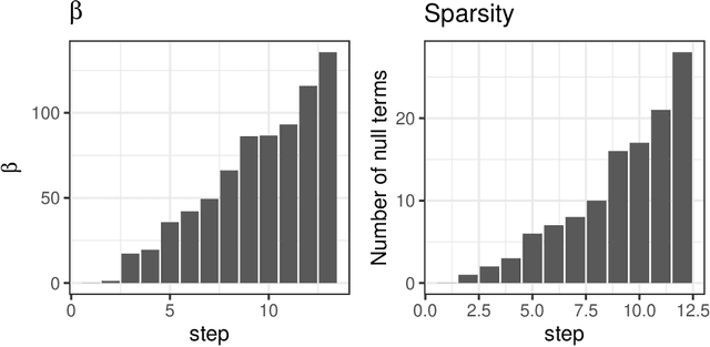 Figure 2 for Mixture of von Mises-Fisher distribution with sparse prototypes
