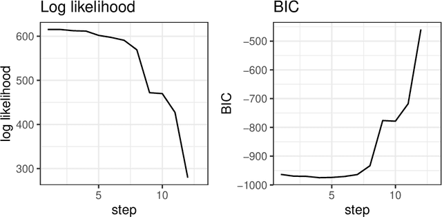 Figure 3 for Mixture of von Mises-Fisher distribution with sparse prototypes