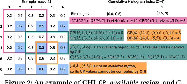 Figure 3 for MaskSearch: Querying Image Masks at Scale