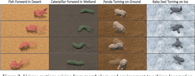 Figure 3 for SoftZoo: A Soft Robot Co-design Benchmark For Locomotion In Diverse Environments