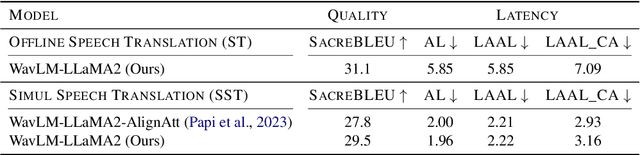 Figure 2 for CMU's IWSLT 2024 Simultaneous Speech Translation System