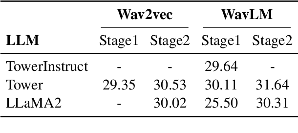 Figure 3 for CMU's IWSLT 2024 Simultaneous Speech Translation System