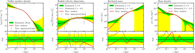 Figure 2 for JFlow: Model-Independent Spherical Jeans Analysis using Equivariant Continuous Normalizing Flows