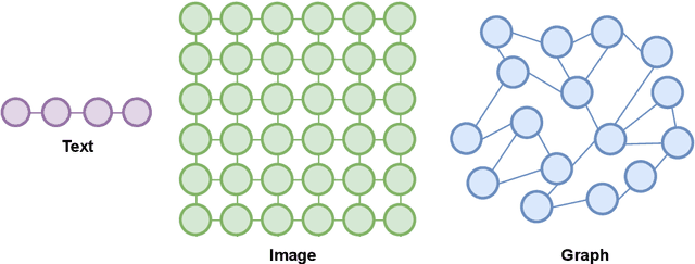 Figure 1 for Graph learning in robotics: a survey
