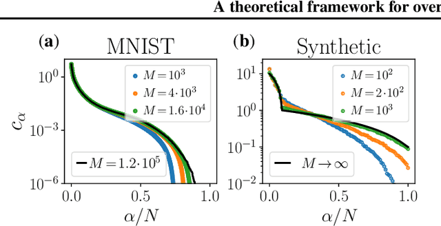 Figure 1 for A theoretical framework for overfitting in energy-based modeling