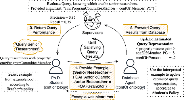 Figure 2 for Establishing Shared Query Understanding in an Open Multi-Agent System