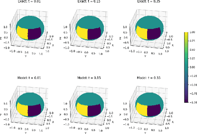 Figure 4 for Weak Physics Informed Neural Networks for Geometry Compatible Hyperbolic Conservation Laws on Manifolds