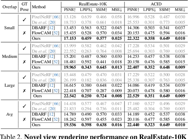 Figure 4 for Unifying Correspondence, Pose and NeRF for Pose-Free Novel View Synthesis from Stereo Pairs