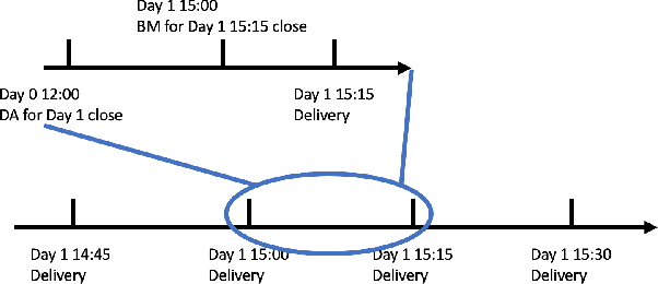 Figure 1 for Deep Reinforcement Learning for Power Trading