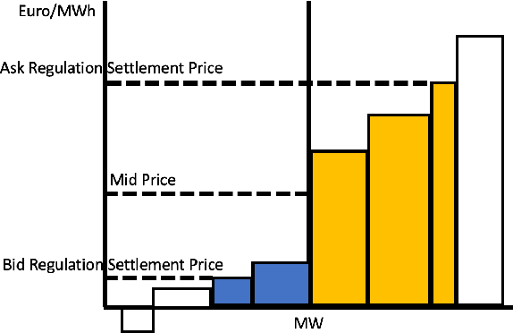Figure 3 for Deep Reinforcement Learning for Power Trading