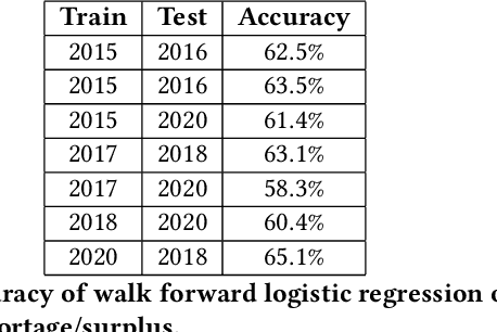 Figure 2 for Deep Reinforcement Learning for Power Trading