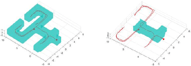 Figure 1 for Harmonic Field-based Provable Exploration of 3D Indoor Environments