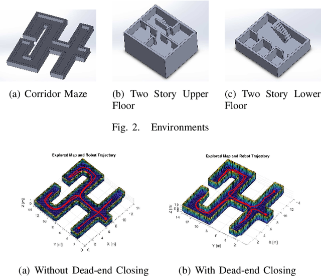 Figure 2 for Harmonic Field-based Provable Exploration of 3D Indoor Environments