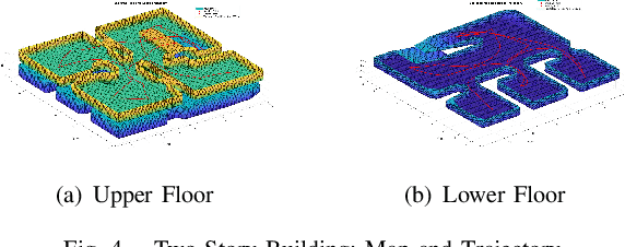Figure 3 for Harmonic Field-based Provable Exploration of 3D Indoor Environments