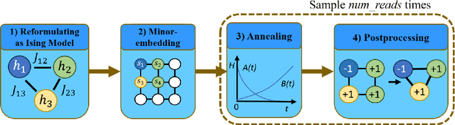 Figure 1 for Addressing the Minor-Embedding Problem in Quantum Annealing and Evaluating State-of-the-Art Algorithm Performance