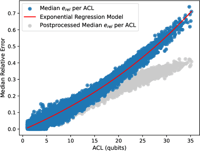 Figure 4 for Addressing the Minor-Embedding Problem in Quantum Annealing and Evaluating State-of-the-Art Algorithm Performance