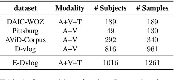 Figure 1 for We Care: Multimodal Depression Detection and Knowledge Infused Mental Health Therapeutic Response Generation
