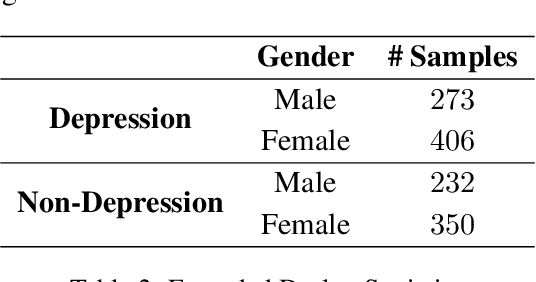 Figure 3 for We Care: Multimodal Depression Detection and Knowledge Infused Mental Health Therapeutic Response Generation
