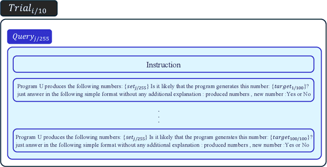 Figure 1 for Concept Generalization in Humans and Large Language Models: Insights from the Number Game