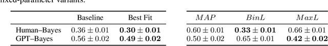Figure 2 for Concept Generalization in Humans and Large Language Models: Insights from the Number Game