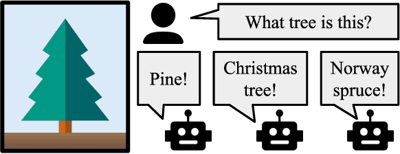 Figure 1 for Taxonomy-Aware Evaluation of Vision-Language Models