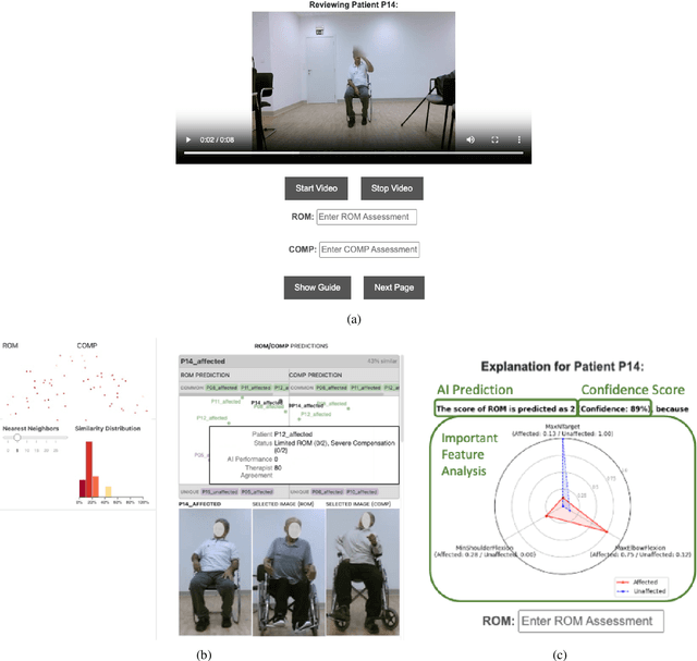 Figure 1 for Interactive Example-based Explanations to Improve Health Professionals' Onboarding with AI for Human-AI Collaborative Decision Making