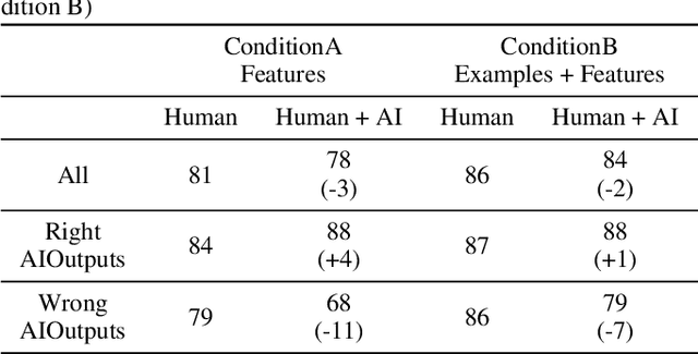 Figure 2 for Interactive Example-based Explanations to Improve Health Professionals' Onboarding with AI for Human-AI Collaborative Decision Making