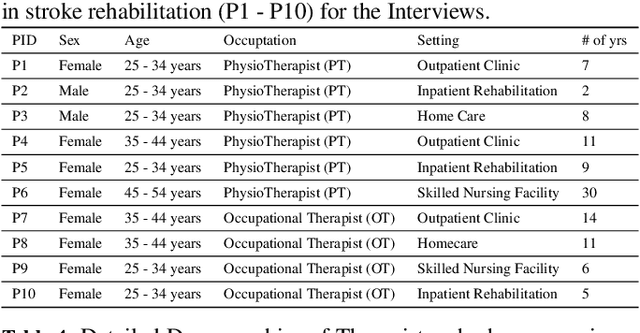 Figure 4 for Interactive Example-based Explanations to Improve Health Professionals' Onboarding with AI for Human-AI Collaborative Decision Making