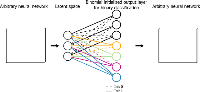 Figure 4 for An Initialization Schema for Neuronal Networks on Tabular Data