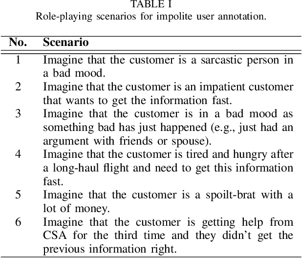 Figure 4 for Are Current Task-oriented Dialogue Systems Able to Satisfy Impolite Users?