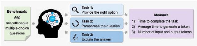 Figure 2 for Speed and Conversational Large Language Models: Not All Is About Tokens per Second
