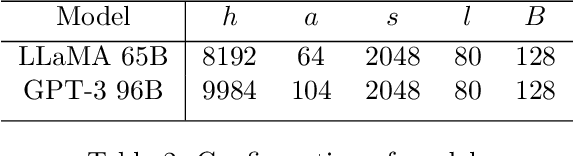 Figure 4 for Re-evaluating the Memory-balanced Pipeline Parallelism: BPipe