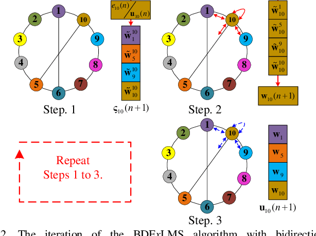 Figure 2 for Distributed Active Noise Control System Based on a Block Diffusion FxLMS Algorithm with Bidirectional Communication