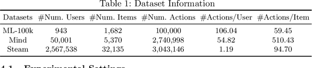 Figure 2 for Unlocking the Potential of Large Language Models for Explainable Recommendations