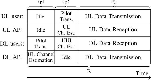 Figure 2 for User-to-User Interference Mitigation in Dynamic TDD MIMO Systems with Multi-Antenna Users