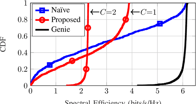 Figure 3 for User-to-User Interference Mitigation in Dynamic TDD MIMO Systems with Multi-Antenna Users
