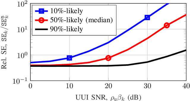 Figure 4 for User-to-User Interference Mitigation in Dynamic TDD MIMO Systems with Multi-Antenna Users