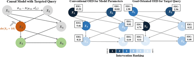 Figure 1 for Goal-Oriented Sequential Bayesian Experimental Design for Causal Learning