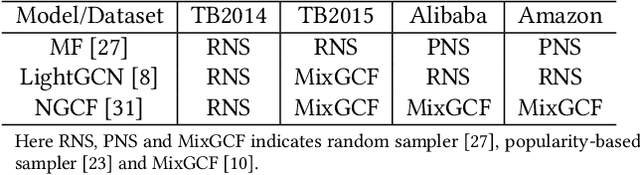 Figure 2 for Towards Automated Negative Sampling in Implicit Recommendation