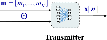 Figure 2 for End-to-End Learning for SLP-Based ISAC Systems