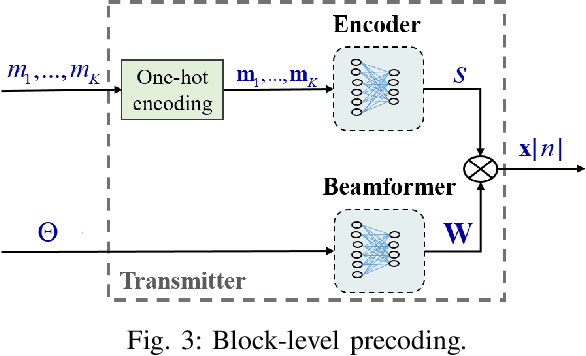 Figure 3 for End-to-End Learning for SLP-Based ISAC Systems