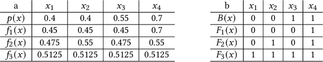 Figure 1 for Reconsidering Fairness Through Unawareness from the Perspective of Model Multiplicity